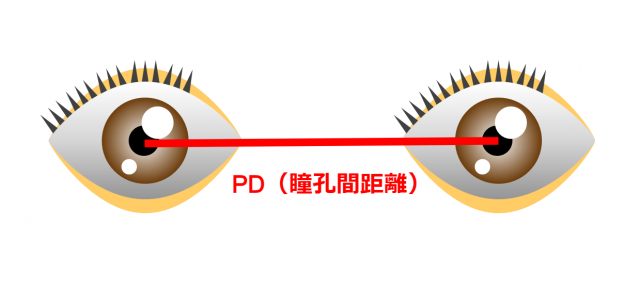 PD（瞳孔間距離）のイラスト