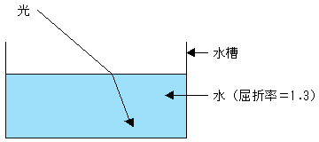 レンズ厚みを薄くする方法 説明 解説 松江市のメガネ店