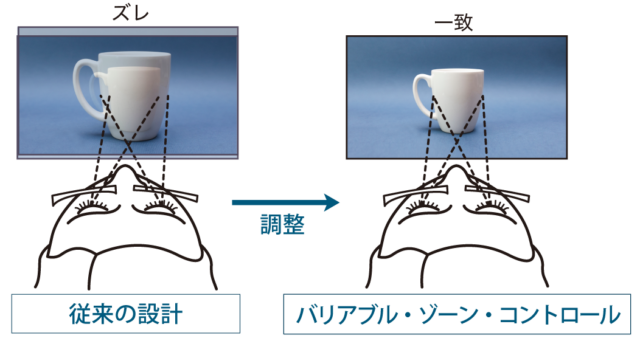 左右度数差の方も調整する。左右のバランスが取れ快適な見え方