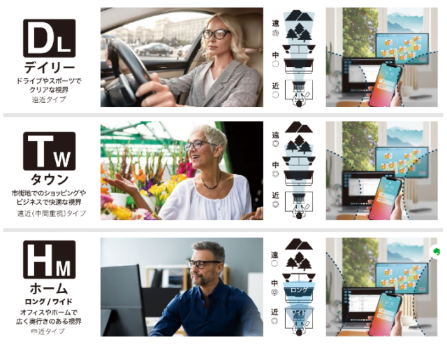ニューロセレクト ３つのシーンからSELECT 遠近タイプ、遠近（中間重視）タイプ、中近タイプ