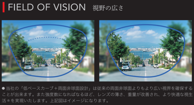 アサヒオプティカル製造の両面非球面レンズは快適な広い視界