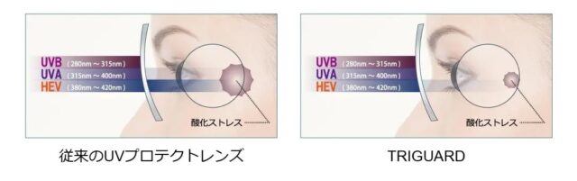 HEV420を大幅にカットします