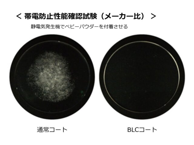 帯電防止機能(埃・汚れ・花粉が付きにくい）レンズ
