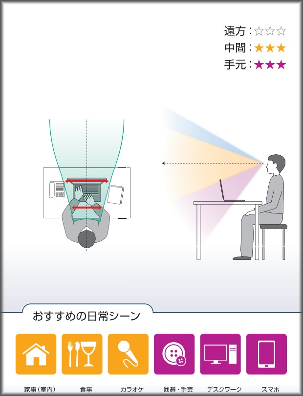 セイコー パシュートCV-Xルーム 中近レンズの見える距離