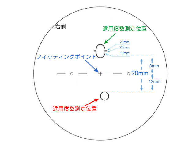 セイコー パシュートCV-X中近レンズ レイアウト図 累進帯長20mm