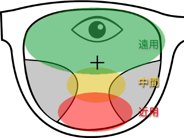 眼鏡がズレて遠近両用レンズが下に下がって近くが見えにくい