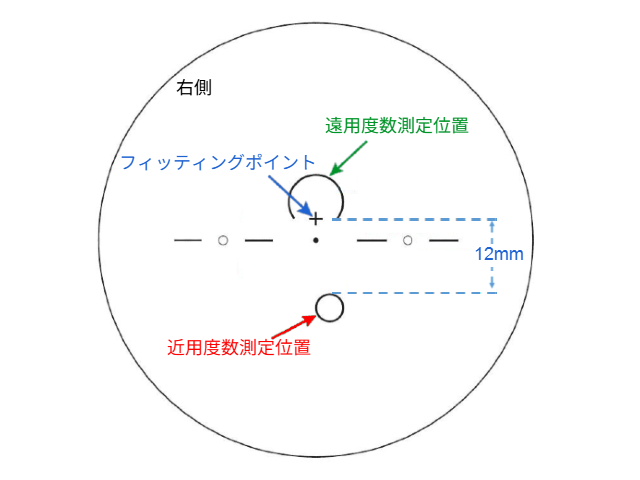 セイコーパシュートCV-X遠近両用レンズ12mmのレイアウト図