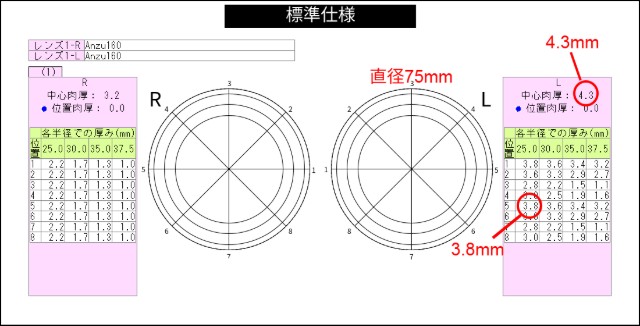 レンズの外径指定をしない場合のレンズ厚み