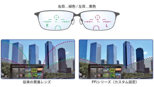 両眼視 最適化アルゴリズム