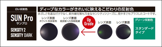 HOYA新調光レンズ「サンプロ」の反射光はホワイト系反射光