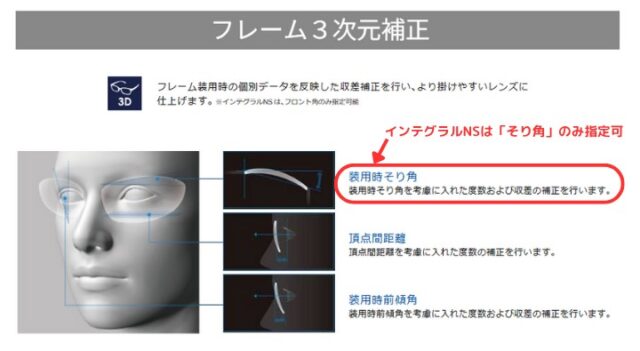 レンズのそり角補正｜セイコー インテグラルNS