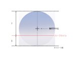 アリアーテトレス グラデーション レンズカラーのハーフライン説明図b