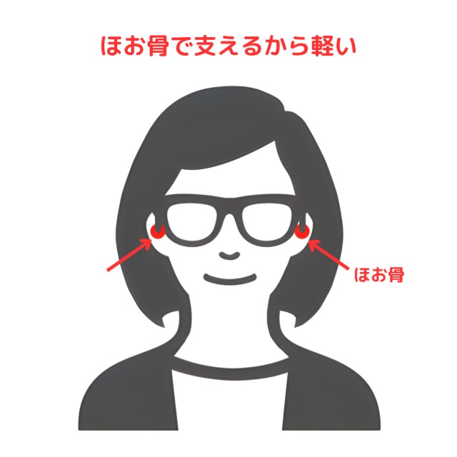 ネオジンは、ほお骨で支えるから軽くてずれない