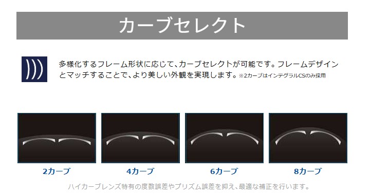 レンズのカーブ指定｜セイコー インテグラルNS