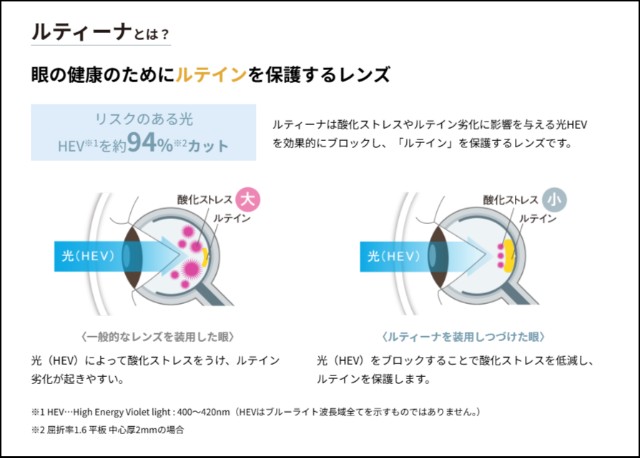 ルティーナ素材によるHEVカットの仕組み（東海光学）
