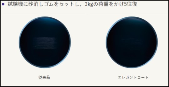 試験機に砂消しゴムをセットし、3kgの荷重をかけ5往復