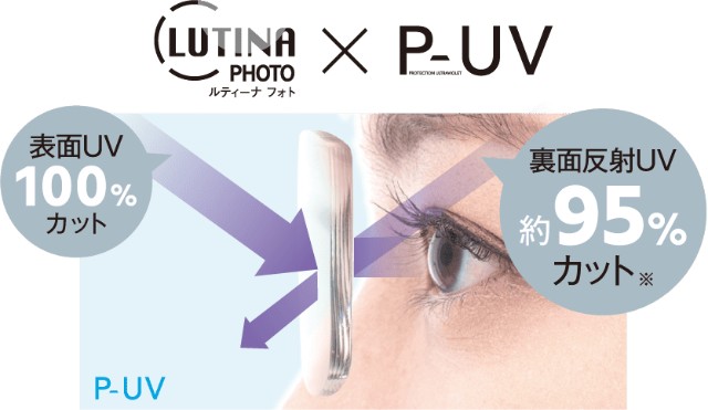 360°紫外線ケアをP-UV 標準装備（裏面の紫外線カット）