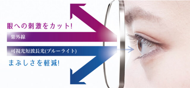 紫外線と単は調光（ブルーライトカット）を大幅カットするレイガード435