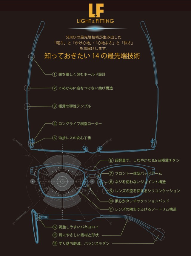 セイコー ライト＆フィッテイング スペック詳細説明