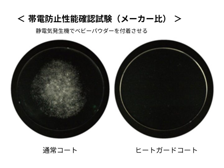 ヒートガードコートの帯電防止性能を確認する試験の画像。静電気によるホコリ付着を抑える効果を示す。