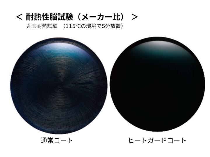 ヒートガードコートと従来コートの耐熱性能を比較した図。115℃で5分放置時のクラック発生状況を示す。