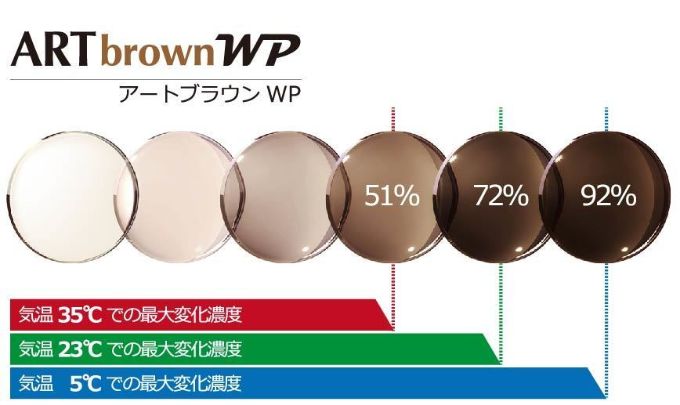 調光レンズ アートブラウンWPの気温毎の最大濃度変化のカラーサンプル比較