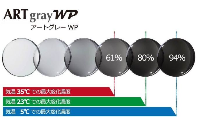 調光レンズ アートグレーWPの気温毎の最大濃度変化のカラーサンプル比較