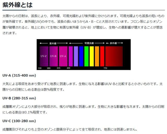 紫外線と可視光線の波長域の範囲（気象庁のデータ）
