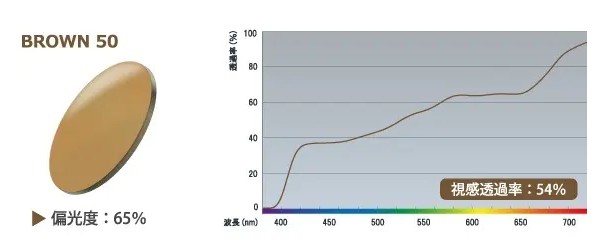 偏光機能レンズ ペイル50 ブラウン50のカラーイメージと視感透過率