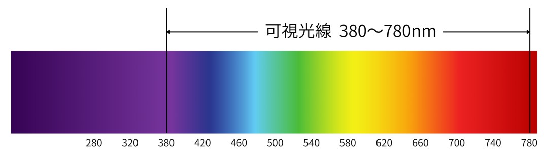 可視光線の波長域の範囲
