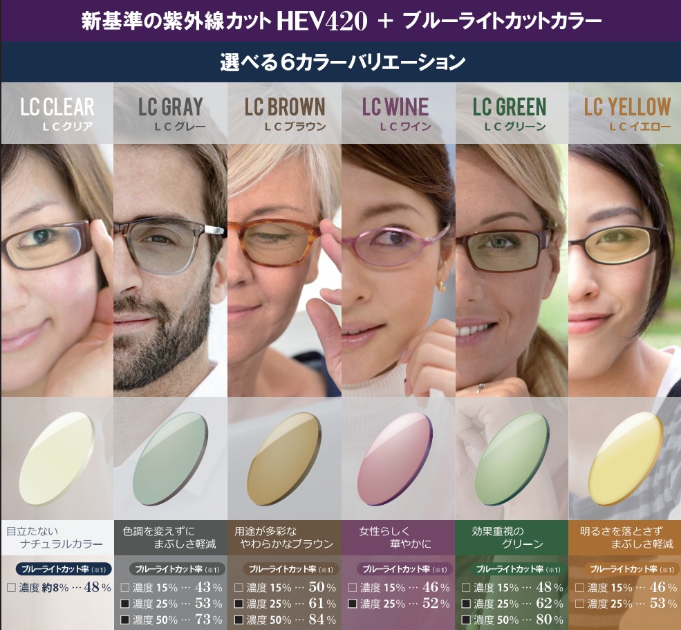 イトーレンズ ウェイブプラス(hev420カット)+ブルーライトカットカラーLCD イメージ