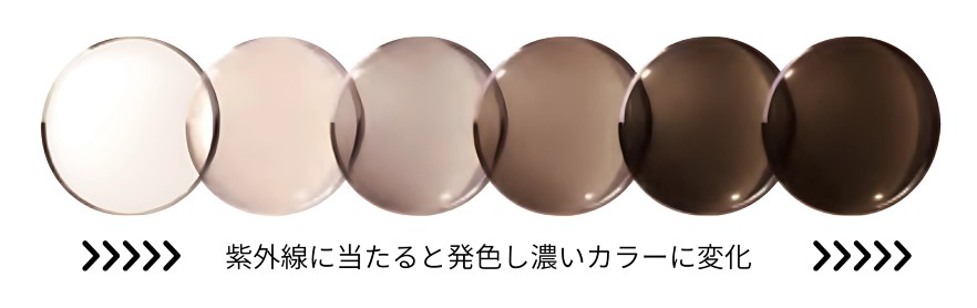 イトーレンズ調光レンズ アート ブラウンの発色による濃度変化の様子