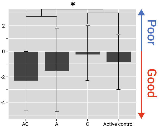 PTA 純音検査の結果