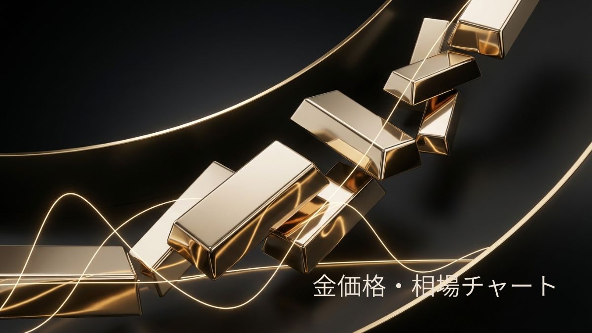 金価格（XAU/JPY）の相場チャートを表示する画面