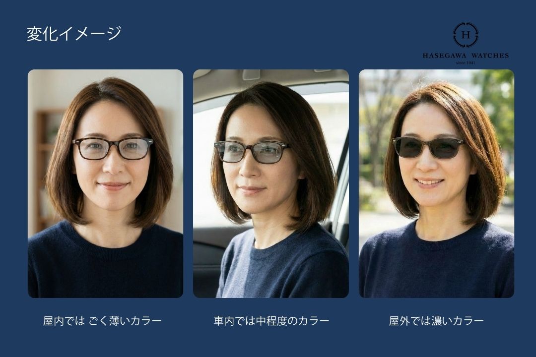 可視光調光レンズ ART 160 EX 屋内・車内・屋外での色変化イメージ