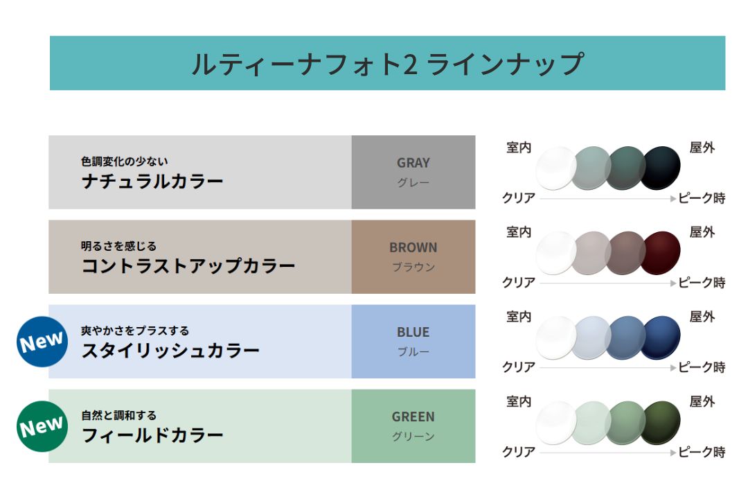 東海光学 ルティーナフォト2 カラーラインナップ グレー(ナチュラルカラー)ブラウン(コントラストアップカラー)ブルー(スタイリッシュカラー)グリーン(フィールドカラー)